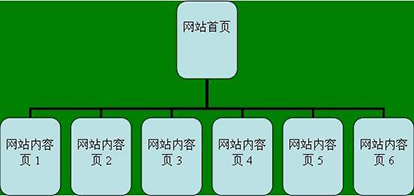 網(wǎng)站結(jié)構(gòu).jpg