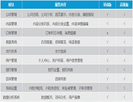 企業(yè)官網(wǎng)小程序開發(fā)方案