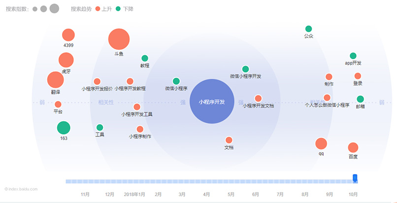 從百度需求圖譜來分析.jpg