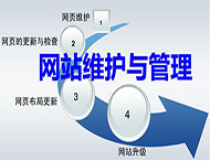 網(wǎng)站建設(shè)完成后有哪些后期維護(hù)工作？